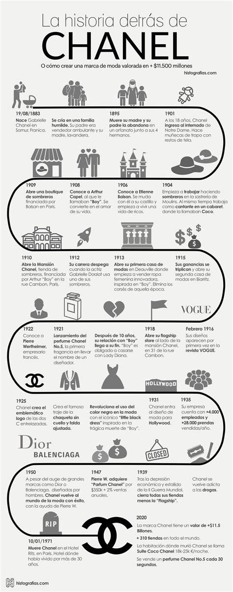 how long has chanel been around|chanel history summary.